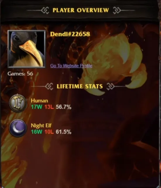 Источник: стрим Dendi 