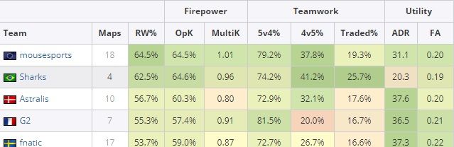 Статистика выигранных за КТ раундов
