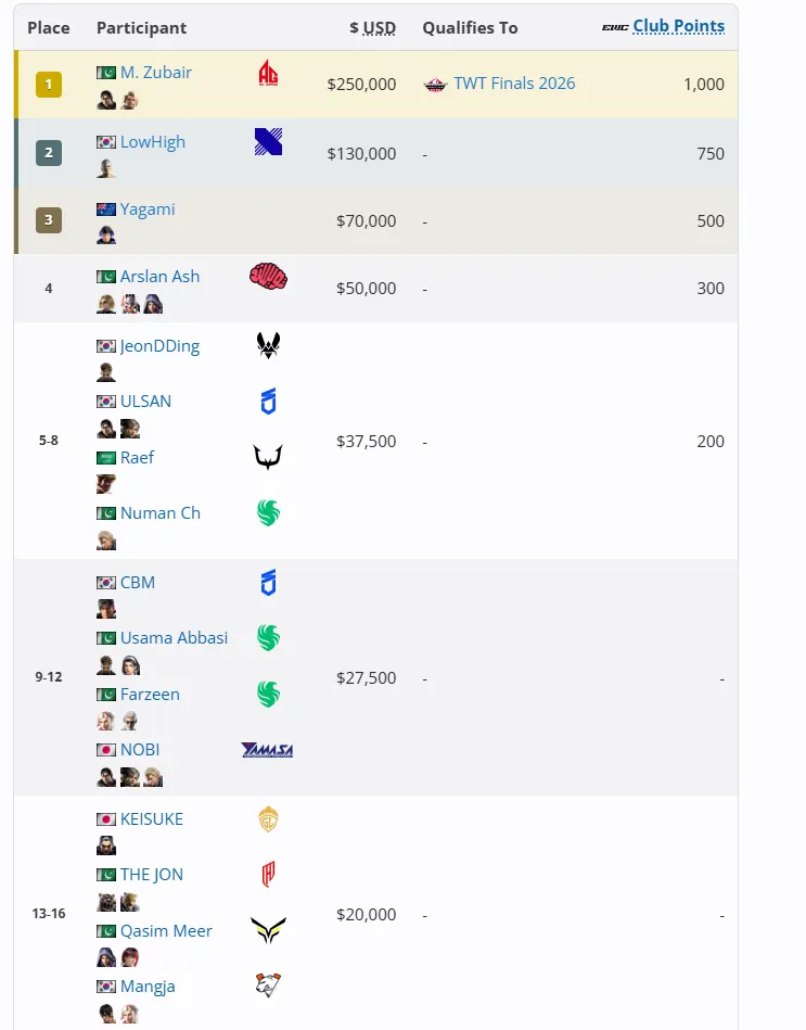 Источник: liquipedia.net