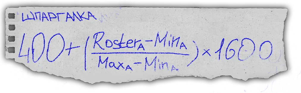 А вы думали, вам не понадобится алгебра после школы? Как бы не так!
