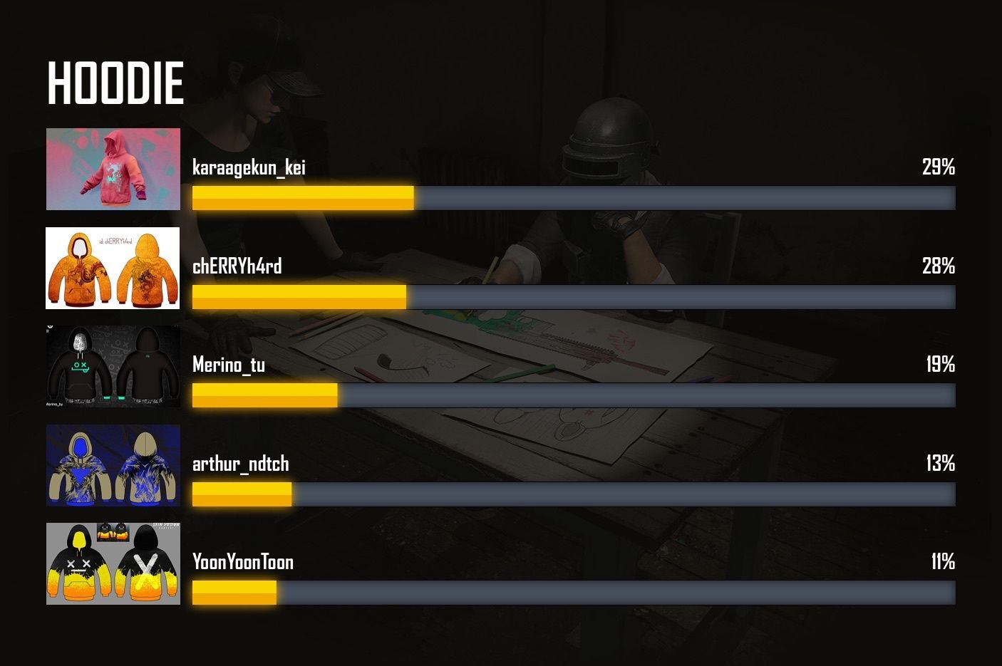 Источник: pubg.com