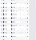 Статистика Рассела за 2020