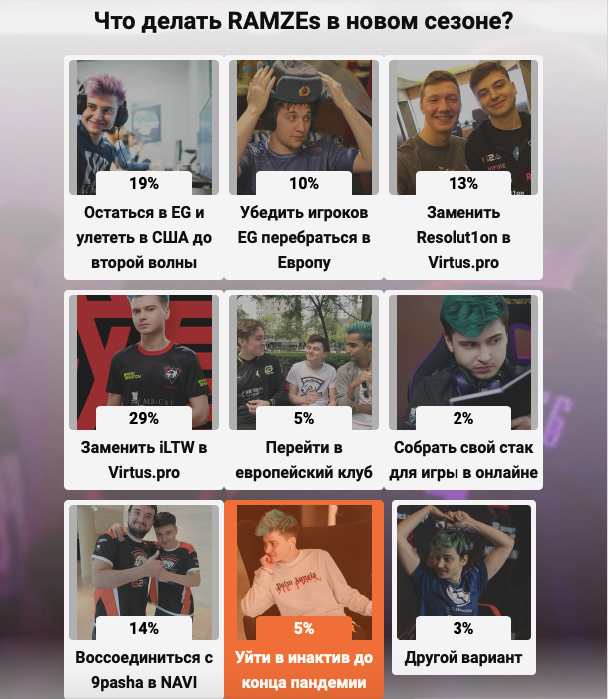 Итоги голосования