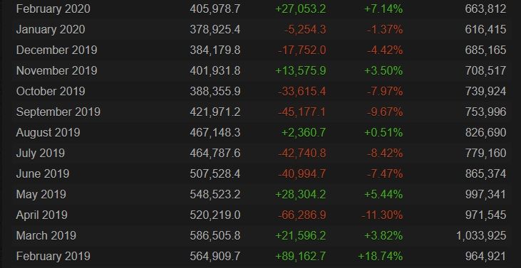 Источник: steamcharts.com