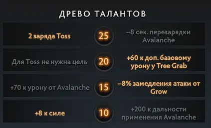 Источник: Dota 2