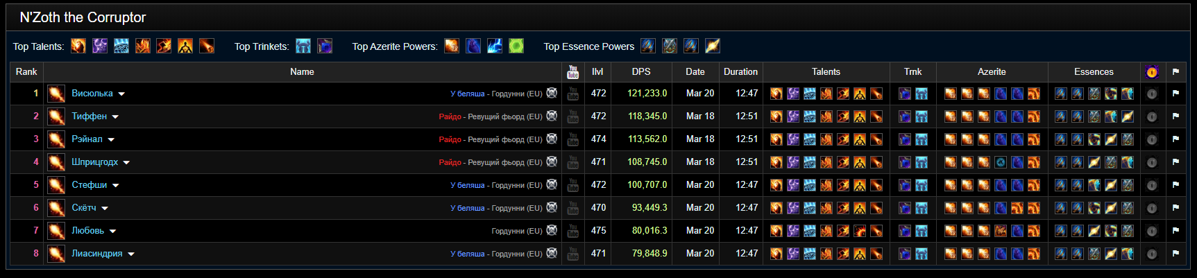 Маги — выбор талантов, азеритовых сущностей и т.д. на Н\'Зота Заразителя. Источник: Warcraft Logs