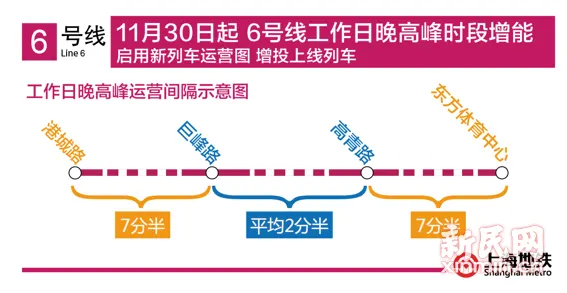 6-я линия | Источник: Shanghai metro
