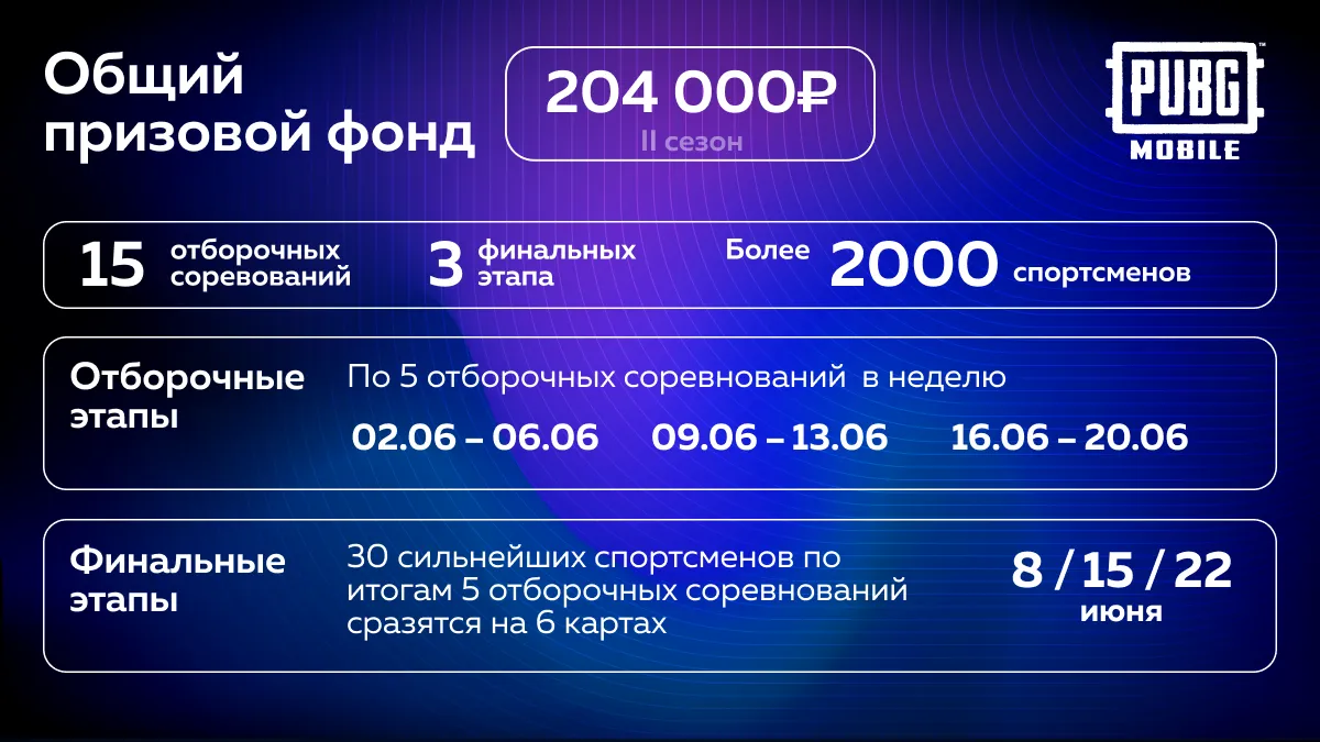 Расписание турниров второго сезона «Играем везде» по PUBG Mobile | Источник: VK Play