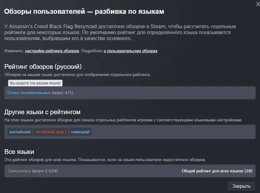 Источник: steampowered.com