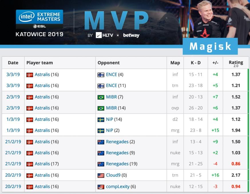 Источник: HLTV.org