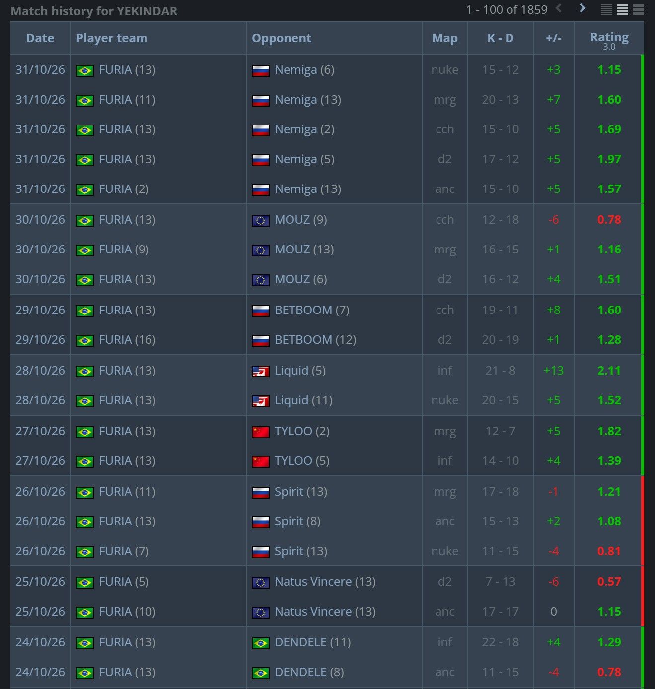 Источник: HLTV.org