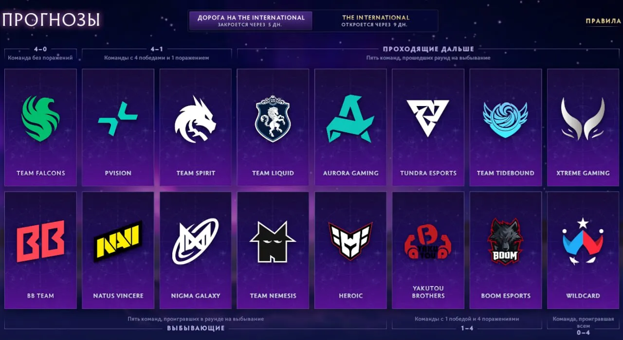 Источник: Dota 2