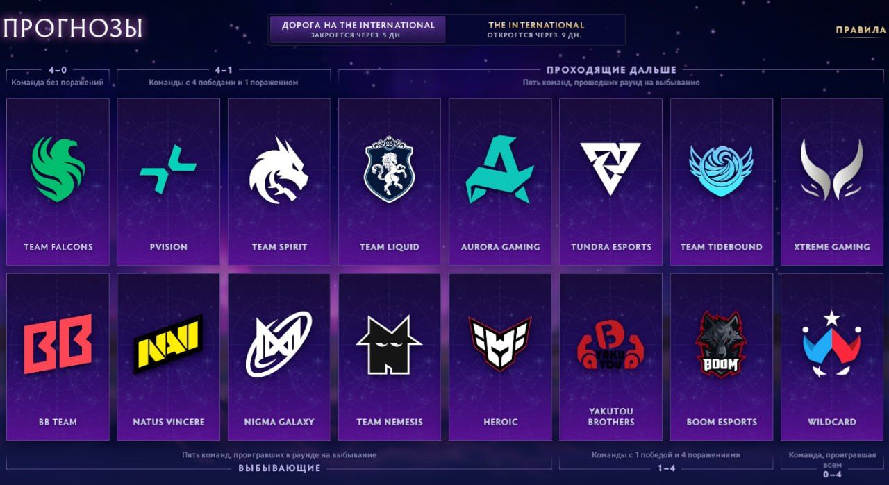 Источник: Dota 2