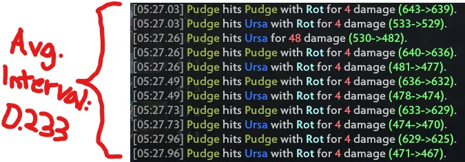 Средний интервал нанесения урона от Rot — 0,233.
Источник: reddit