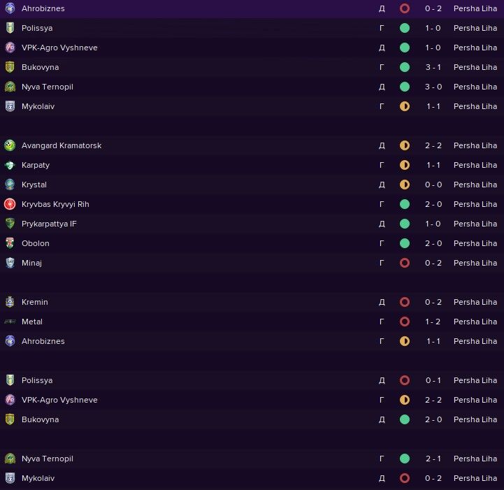 Результаты ФК Верес в первом круге чемпионата Первой лиги Украины 2021\2022