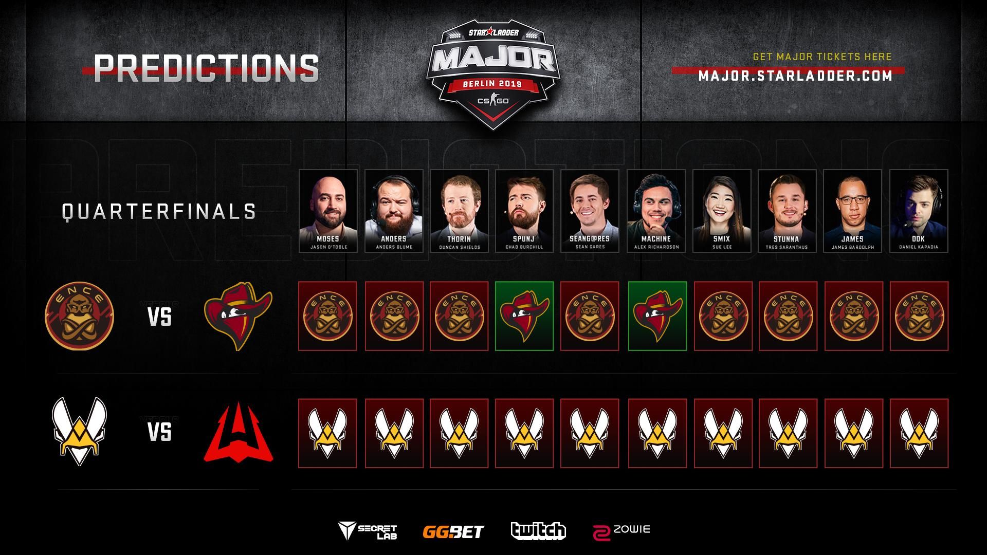 Предсказания на прошедшие матчи. Источник: https://twitter.com/StarLadderCSGO