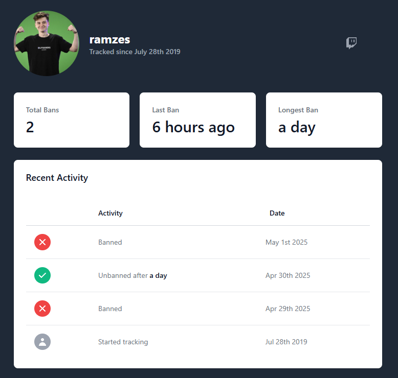 Баны RAMZES666 на Twitch | Источник: streamerbans.com