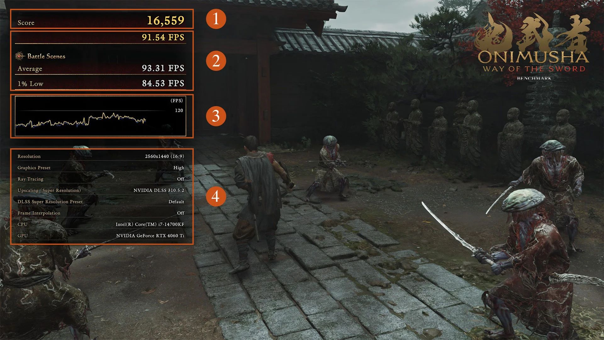 Бенчмарк Onimusha: Way of the Sword. Источник: Capcom
