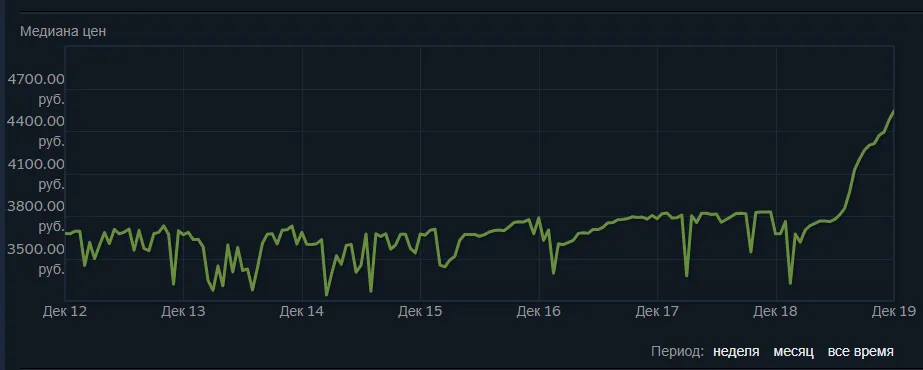 Стоимость «Призмы 2». Источник: Steam