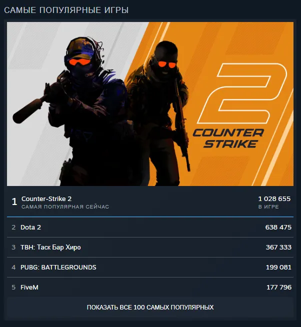 Онлайн CS2 на 23:19 мск 8.07.26 | Источник: Steam
