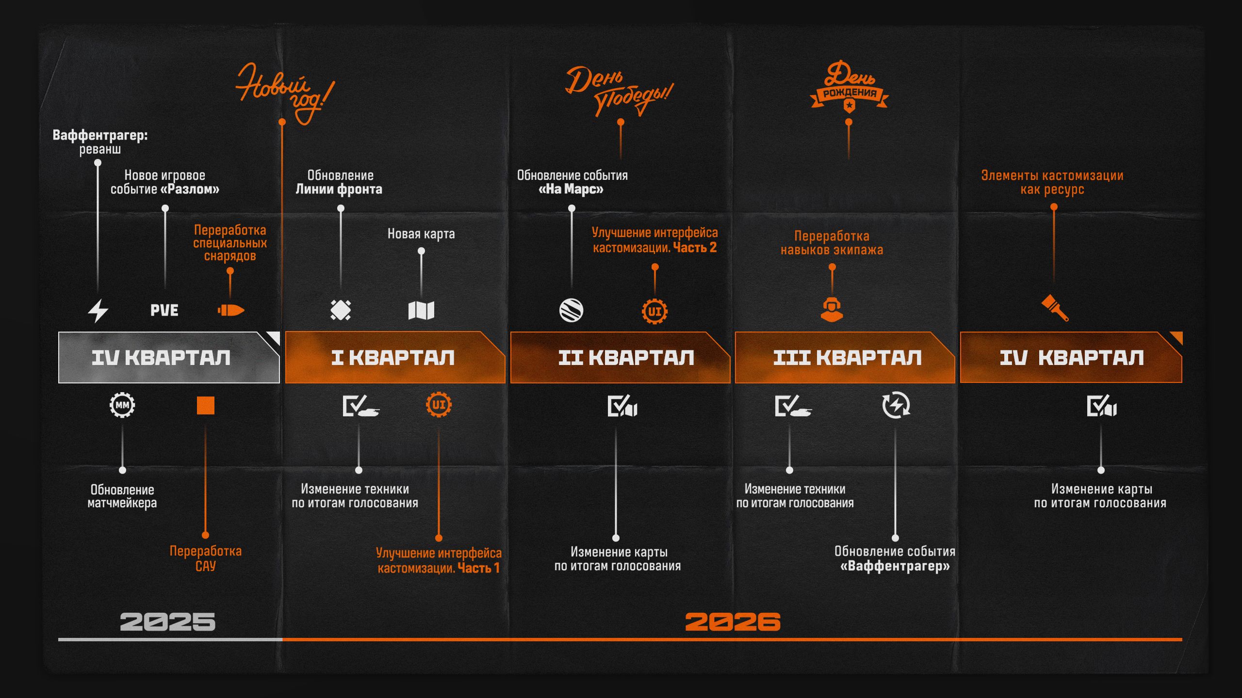 Источник: пресс-релиз