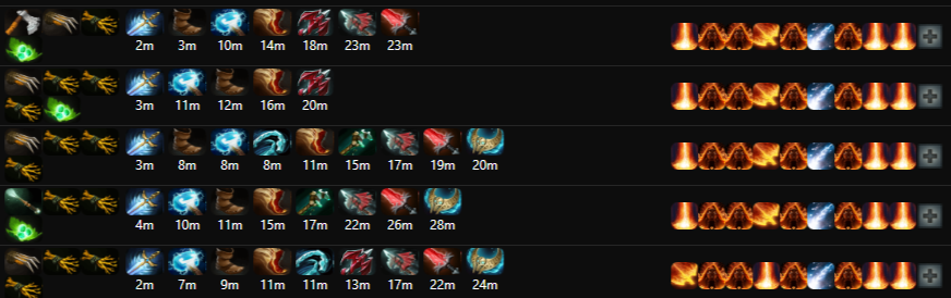 Скиллбилд и айтембилд. Источник: Dota2ProTracker