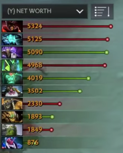 Положение по общей ценности к 10 минуте