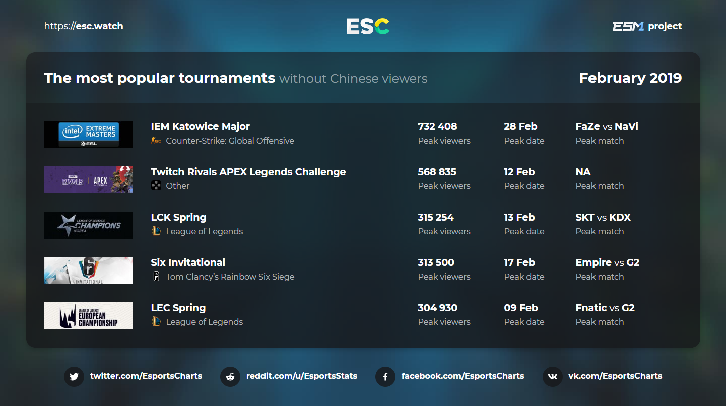 Источник: ESC