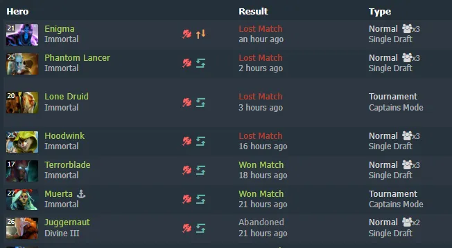 Источник: Dotabuff