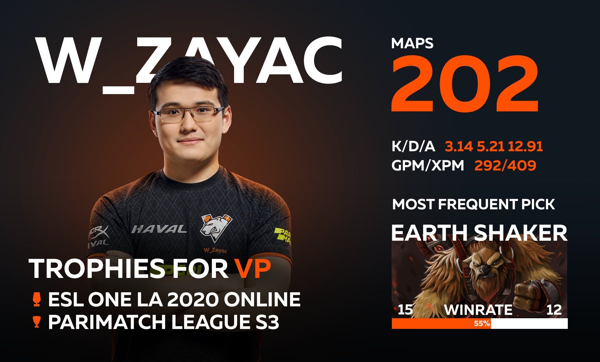 Источник: твиттер @virtuspro