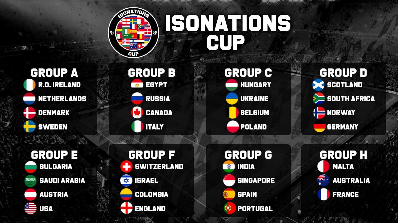 Все группы IsoNations Cup
