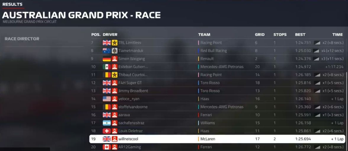 Результаты гонки