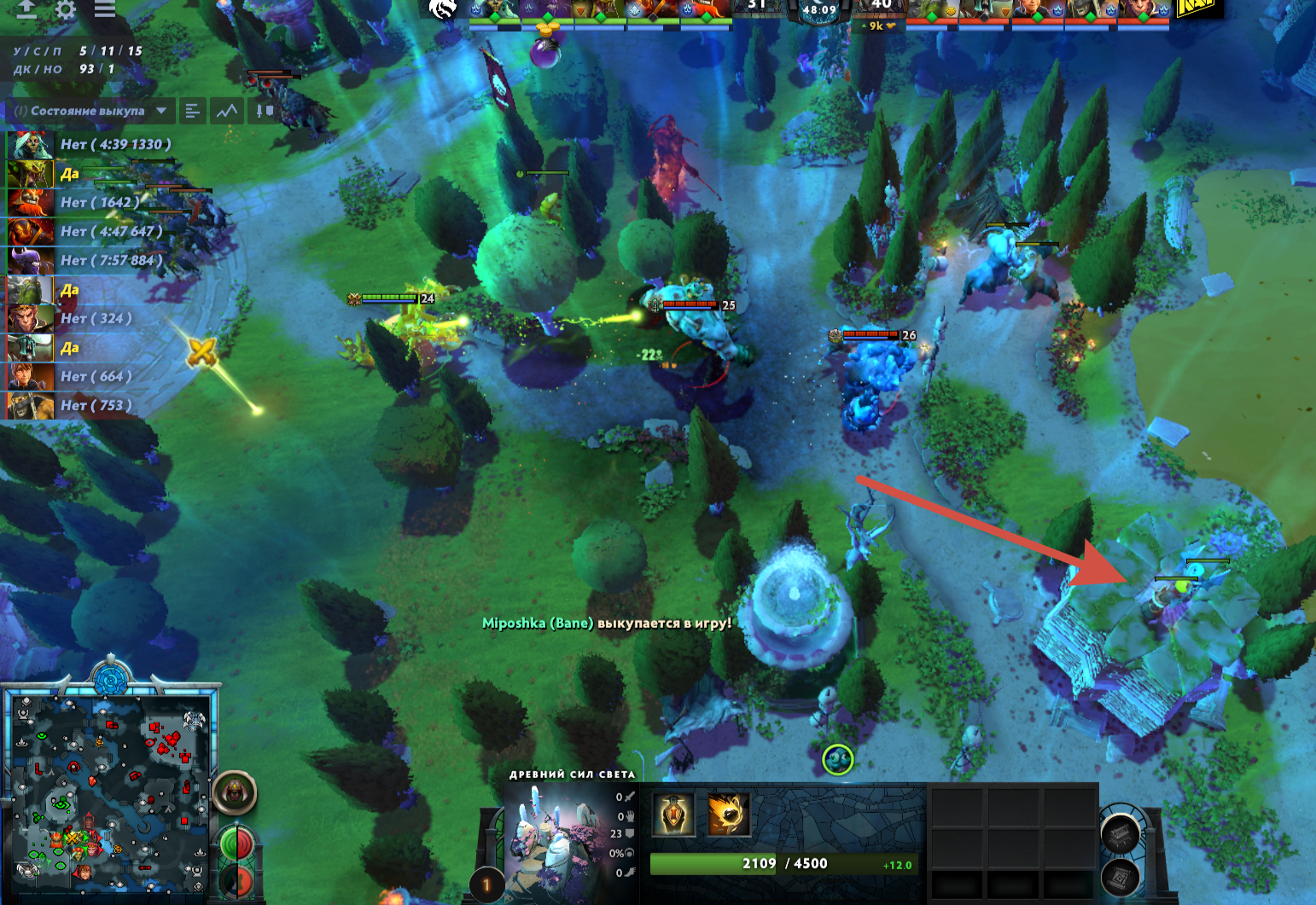 Источник: Dota 2