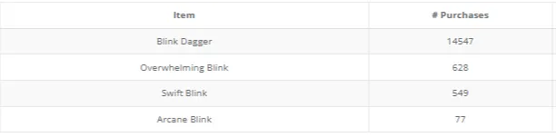 Источник: datdota.com