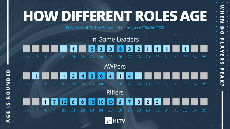 Источник: hltv.org