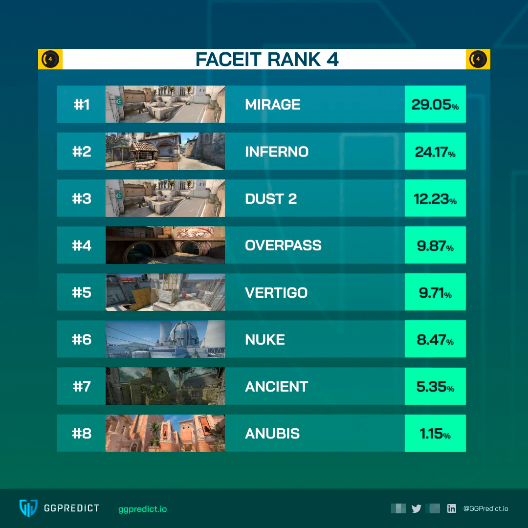 Топ популярных карт на FACEIT | Источник: reddit.com