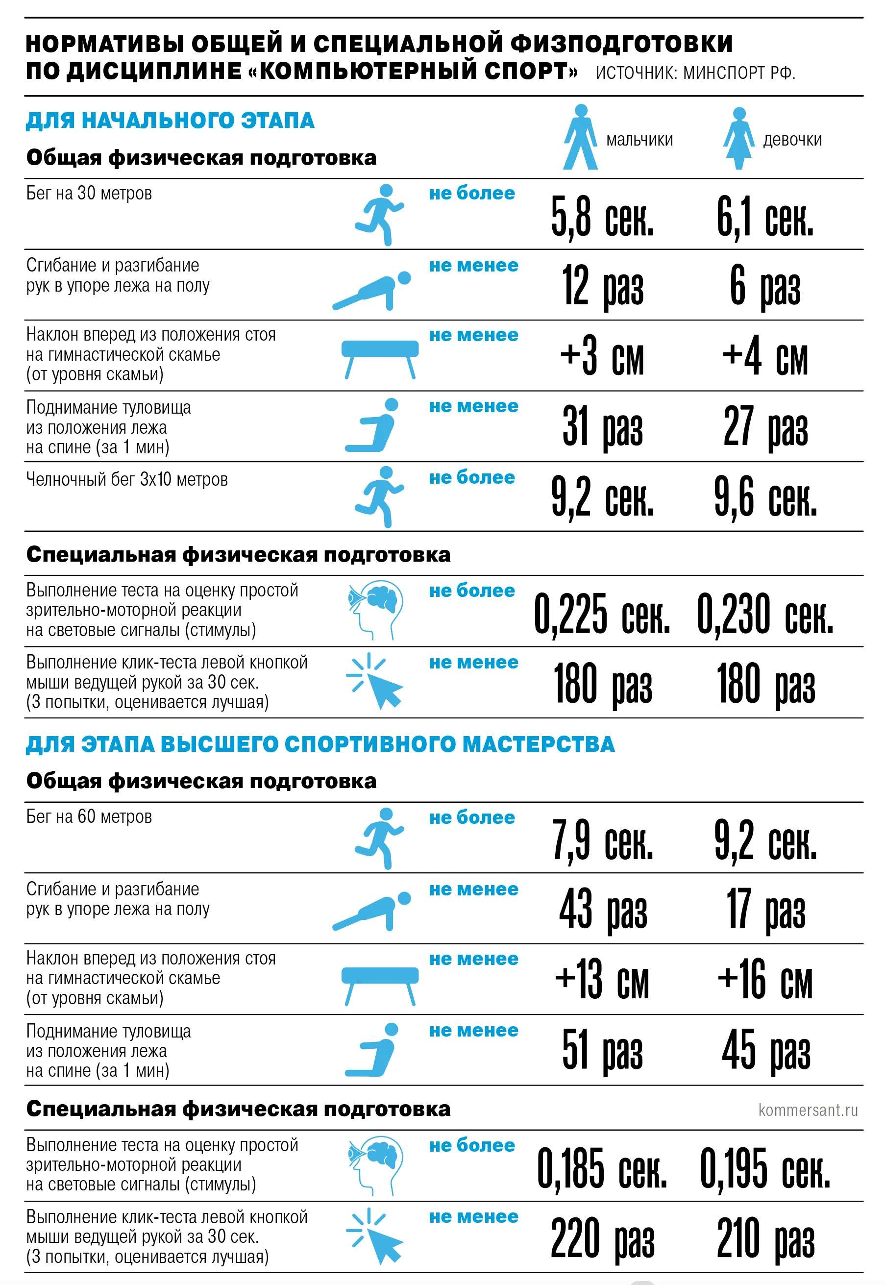 Источник: «Коммерсантъ»