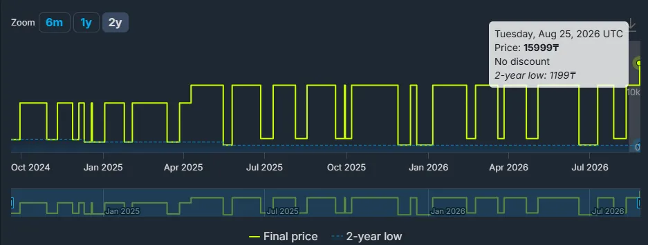 Источник: SteamDB