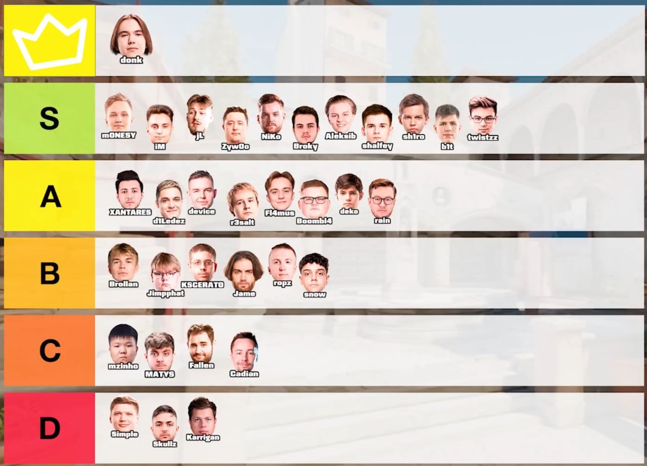 Тирлист про-игроков на 2025 год от d1Ledez, r3salt, Shalfey и Fierce