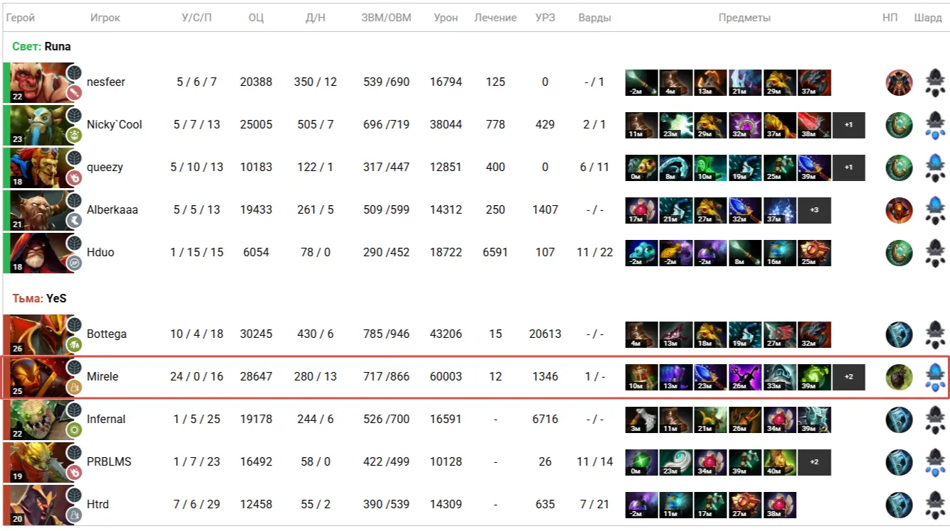 А соперник-то был довольно крепкий — Runa Team 