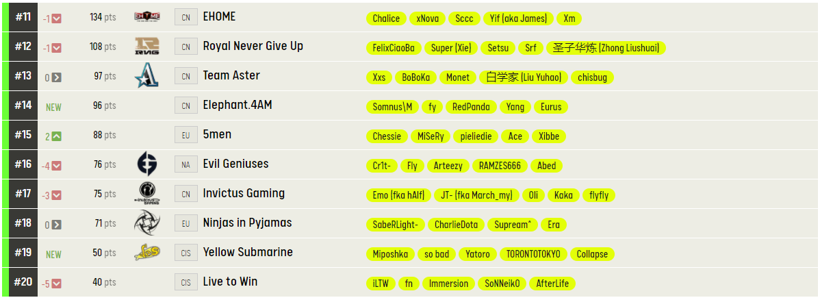 Источник: ESL