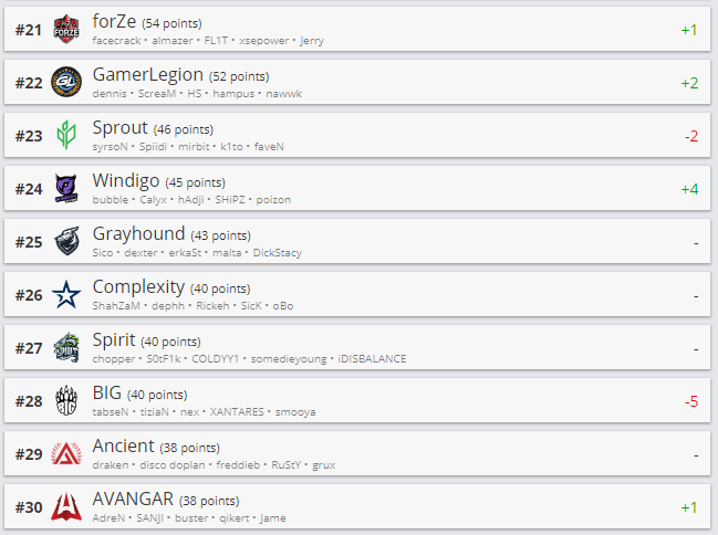 Источник: HLTV.org