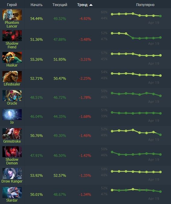 Dotabuff.com