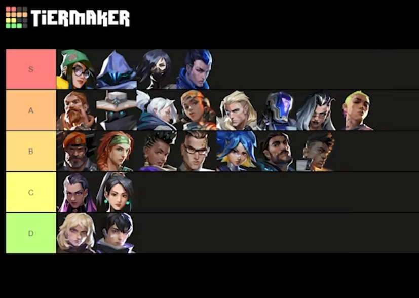 Тирлист агентов в Valorant от ANGE1 и ardiis