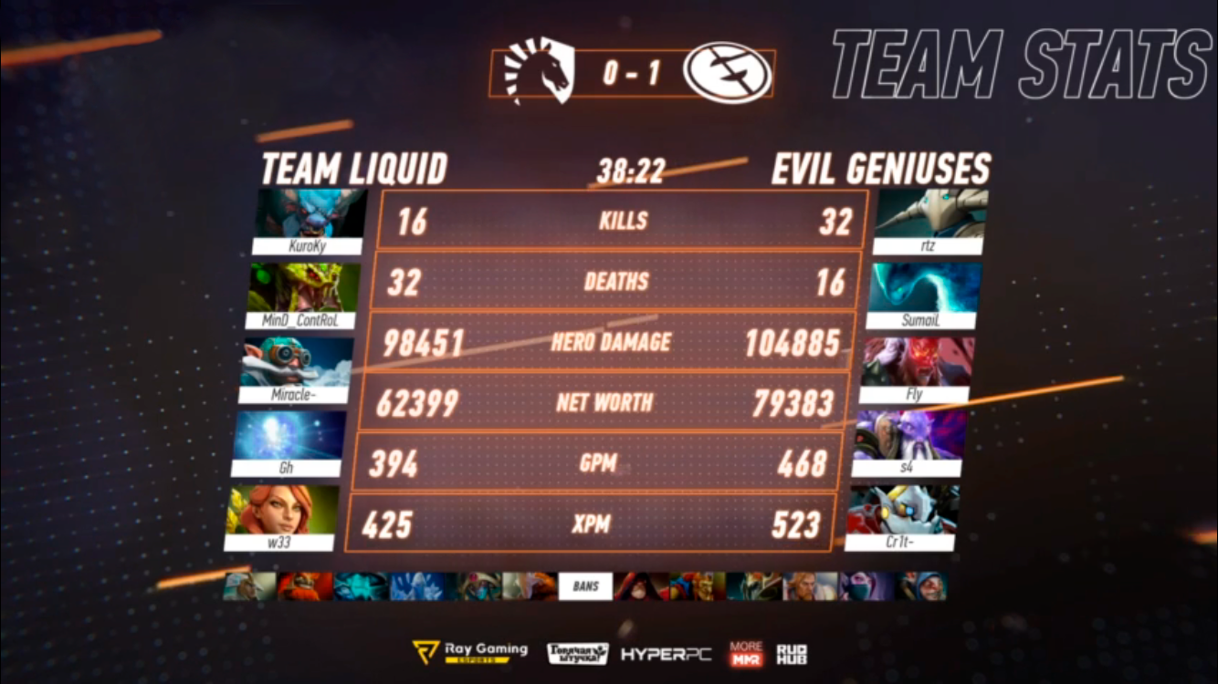 Скриншот с трансляции RuHub