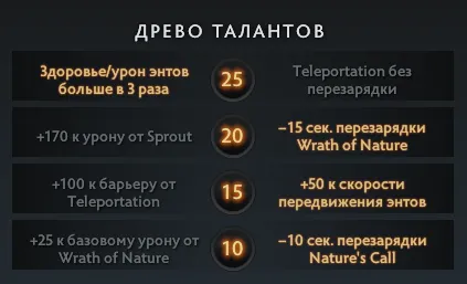 Источник: Dota 2