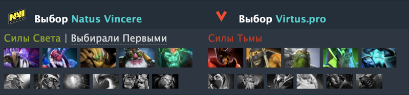 Пики «рожденных побеждать» с самого начала патча 7.22 особых изменений не претерпели