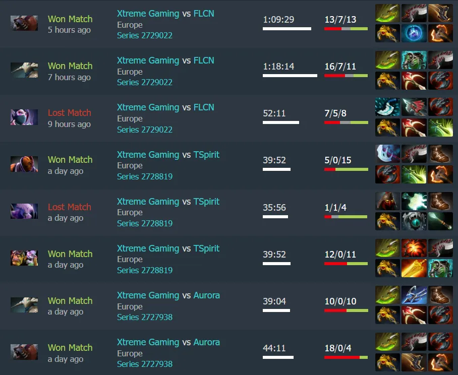Статистика Ame на TI. Источник: Dotabuff