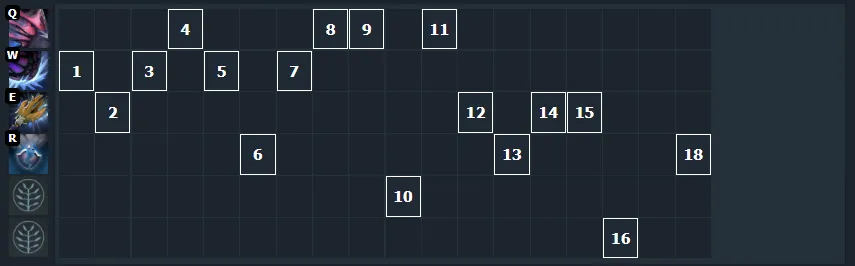 Источник: Dotabuff