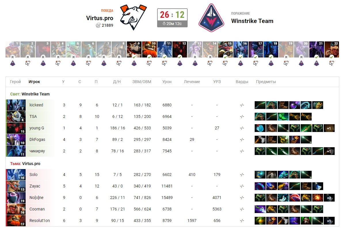 Результаты второй карты Winstrike против Virtus.pro
